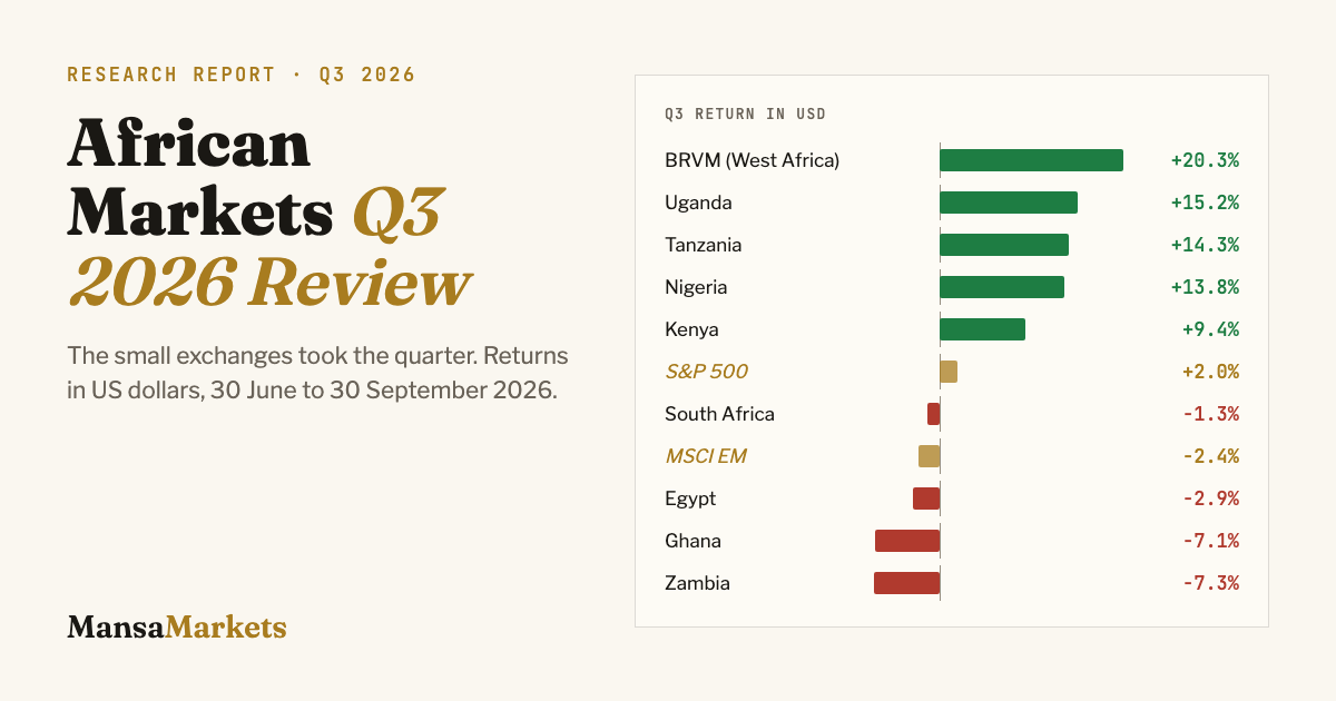 African stock markets Q3 2026: BRVM +20.3%, Uganda +15.2% and Tanzania +14.3% led in US dollars; Nigeria up 76.2% year to date