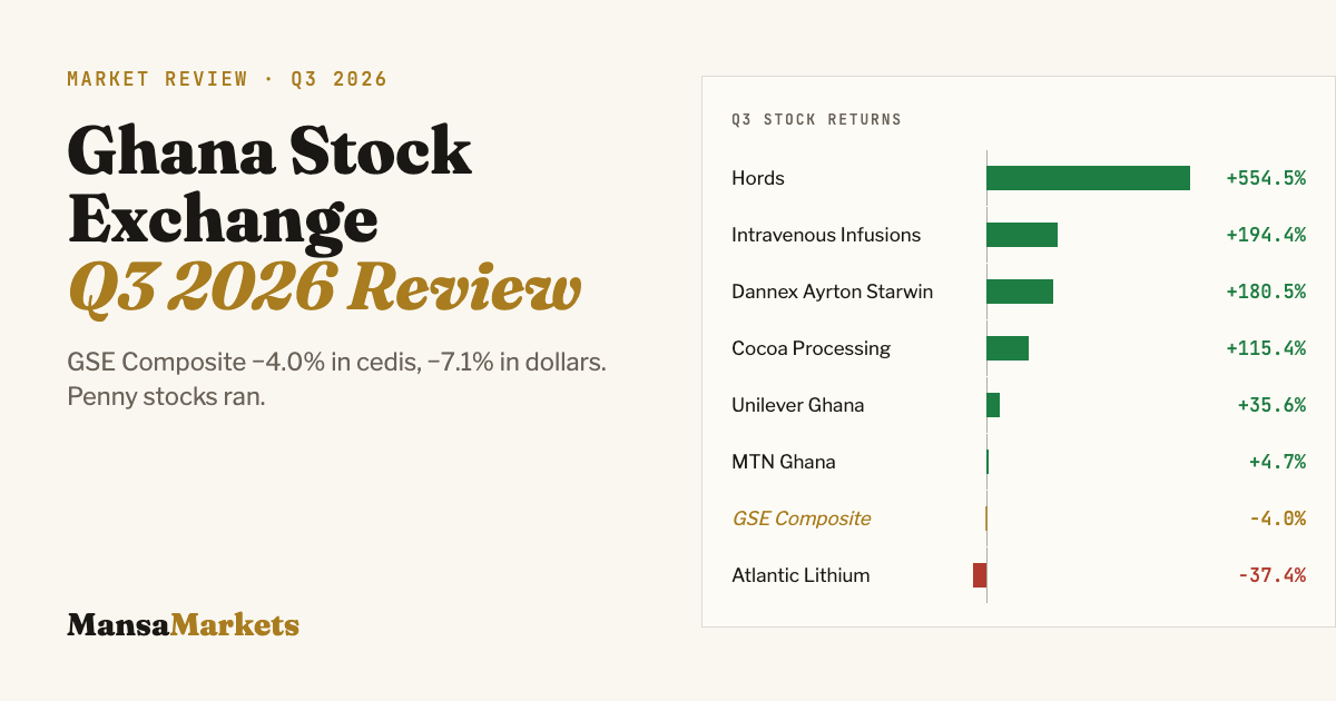Ghana Stock Exchange Q3 2026: GSE Composite −4.0%, HORDS +555%, Intravenous Infusions +194%
